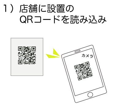 スタンプラリーの進め方