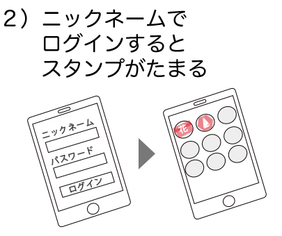 スタンプラリーの進め方