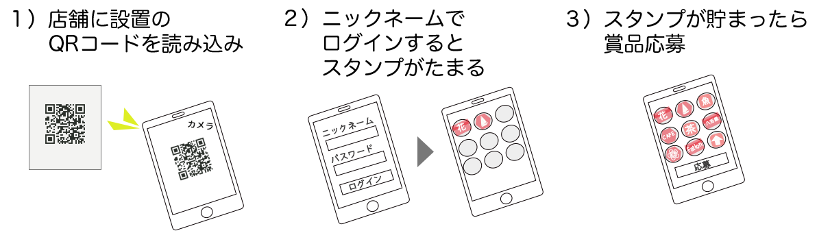 スタンプラリーの進め方