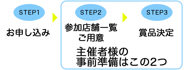 開始までの手順
