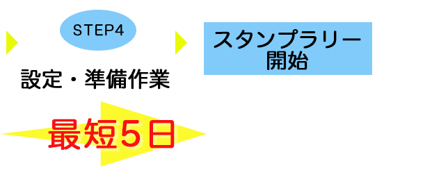 開始までの手順