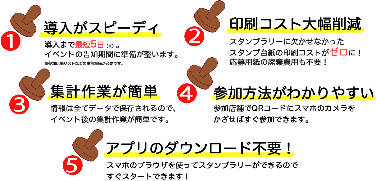 スタンプラリーの特徴
